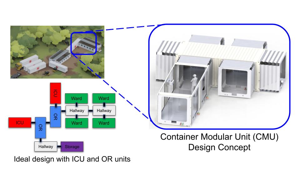 Design concept for container modular units (CMUs)