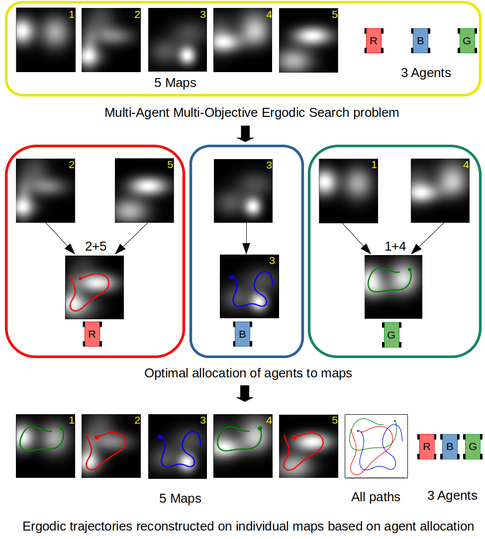 Algorithm Overview